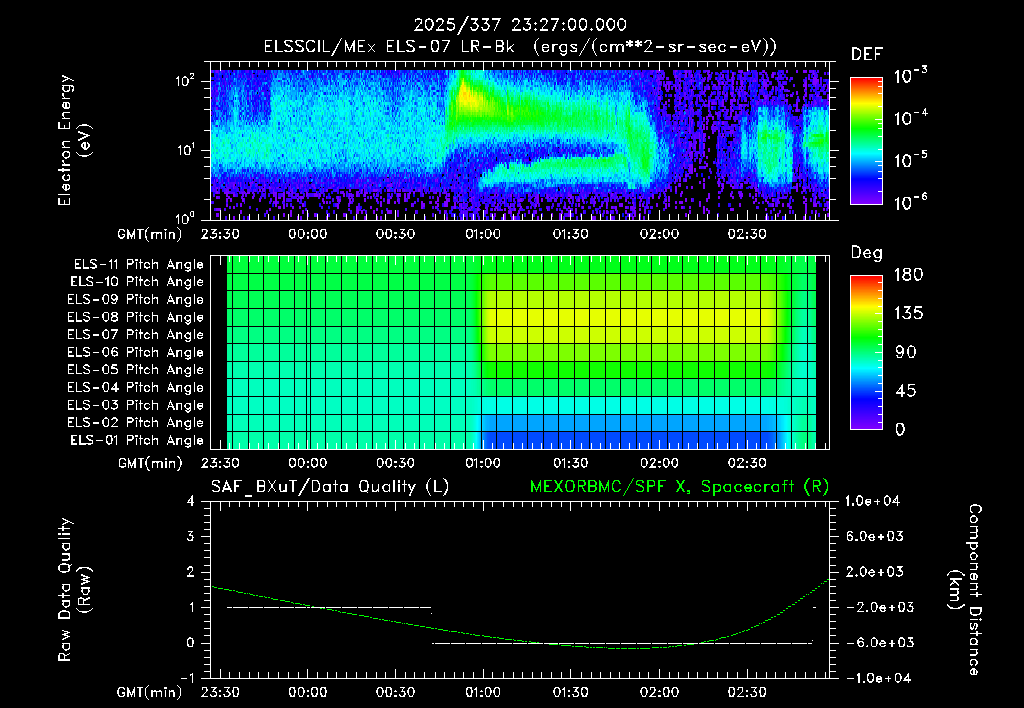 SurveyImages/XuTail_2025337_2327.gif