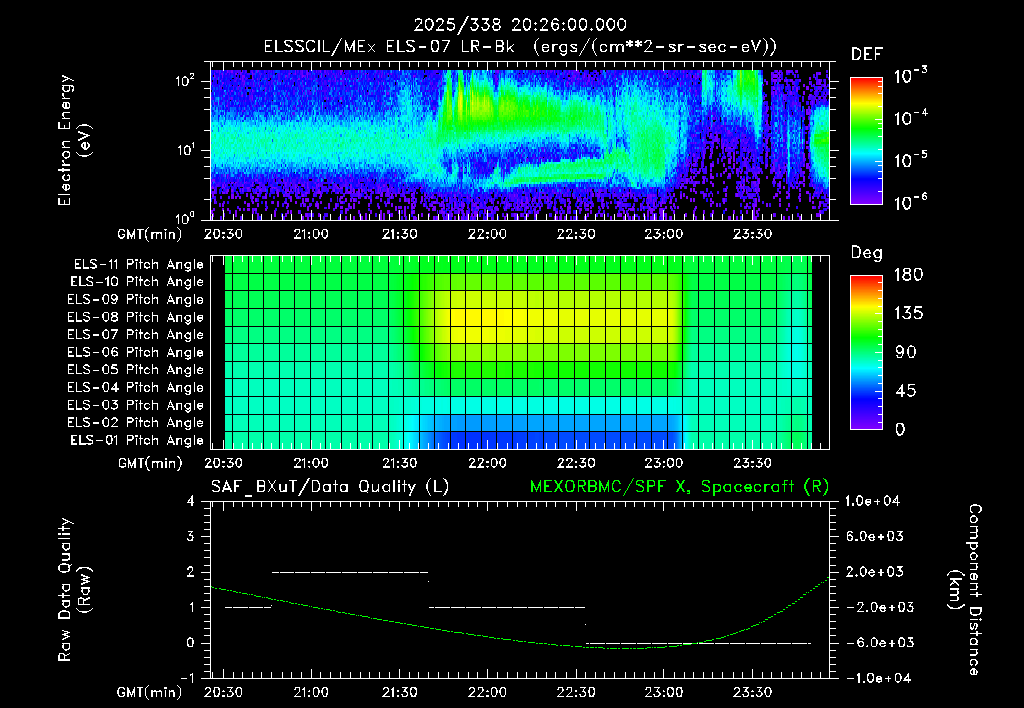 SurveyImages/XuTail_2025338_2026.gif