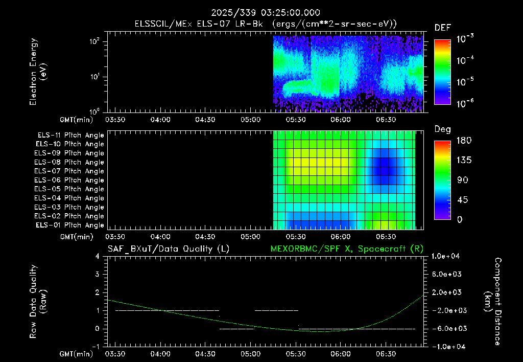 SurveyImages/XuTail_2025339_0325.gif