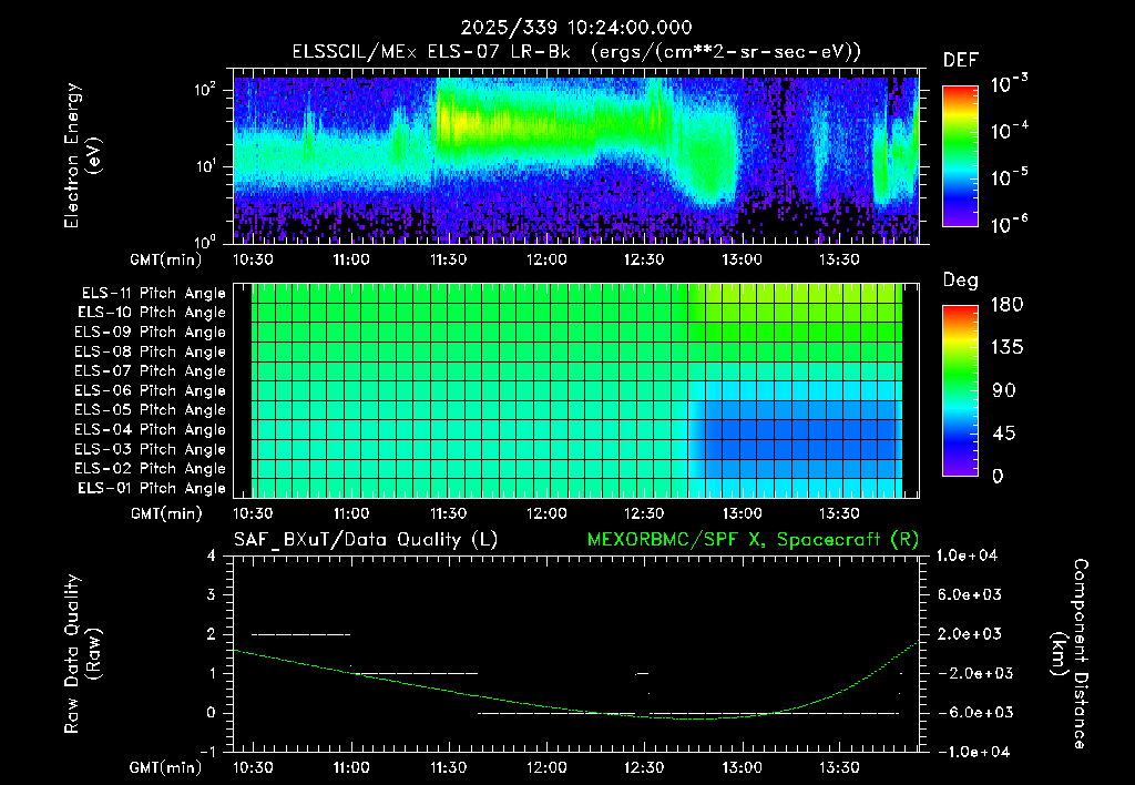 SurveyImages/XuTail_2025339_1024.gif