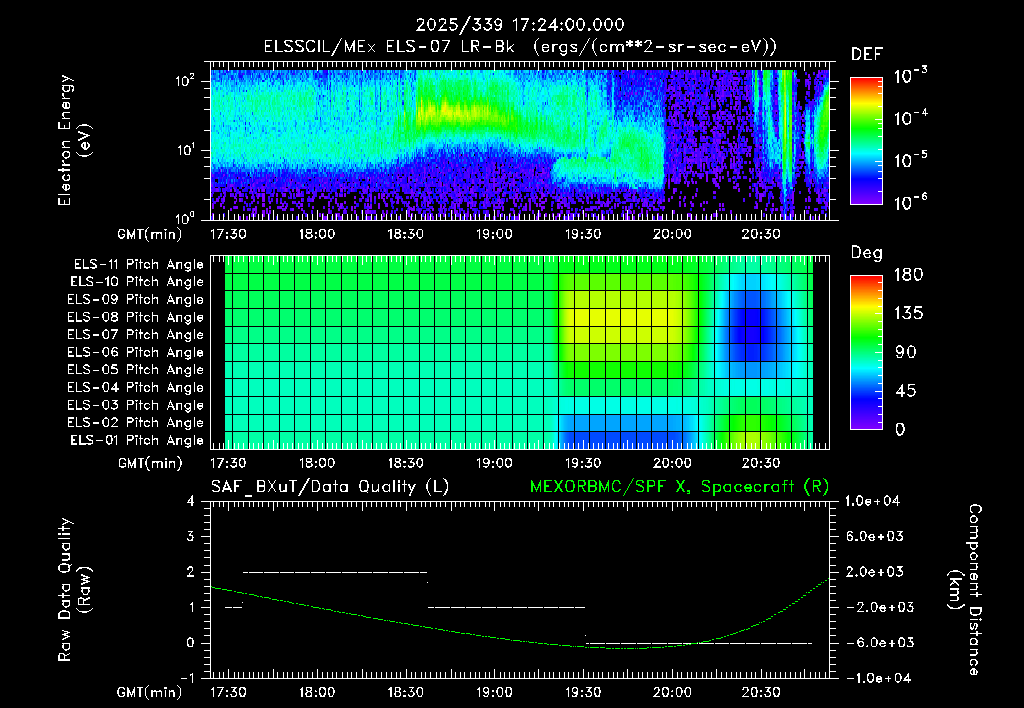 SurveyImages/XuTail_2025339_1724.gif