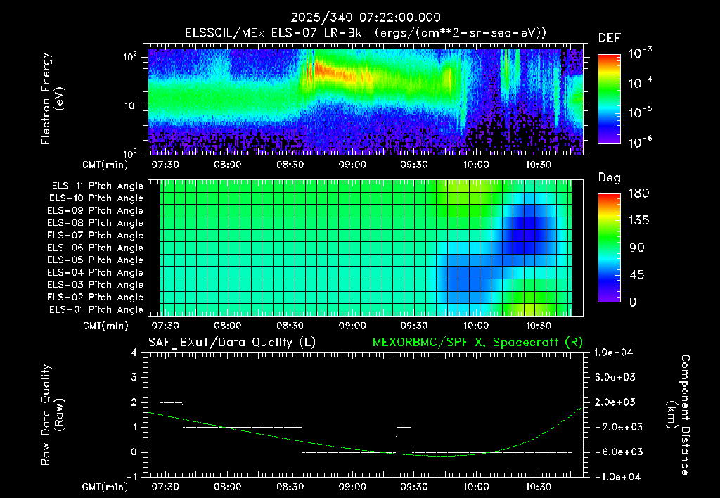 SurveyImages/XuTail_2025340_0722.gif