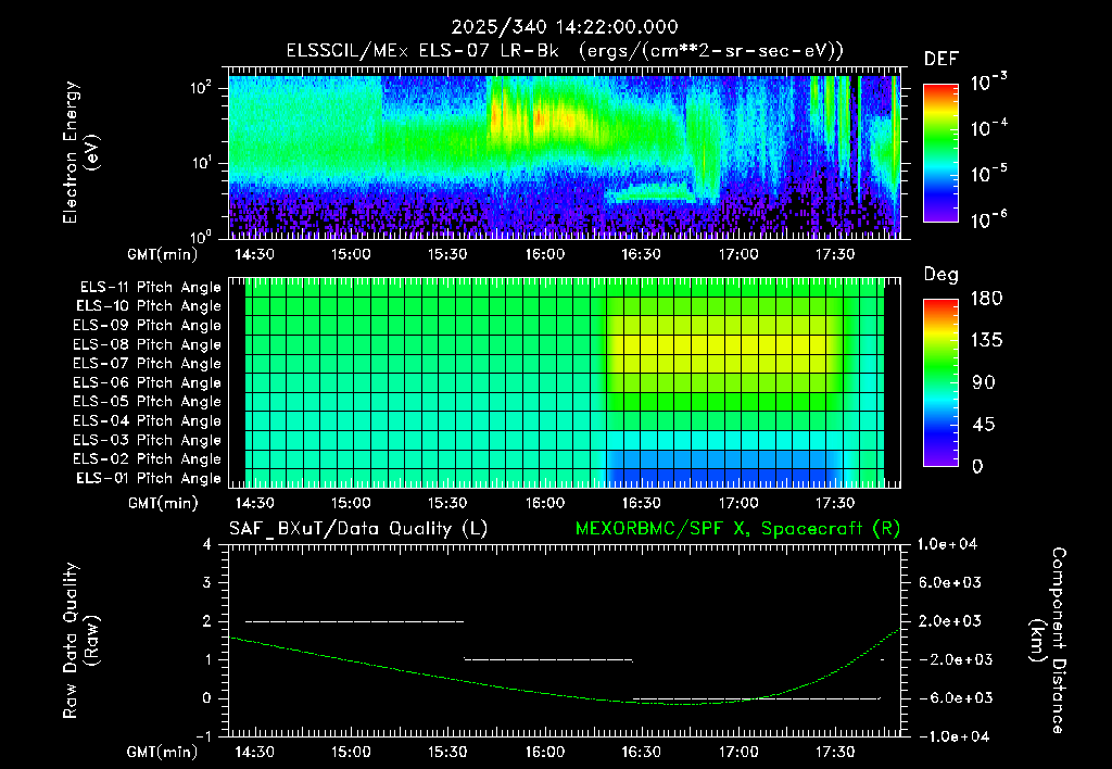 SurveyImages/XuTail_2025340_1422.gif
