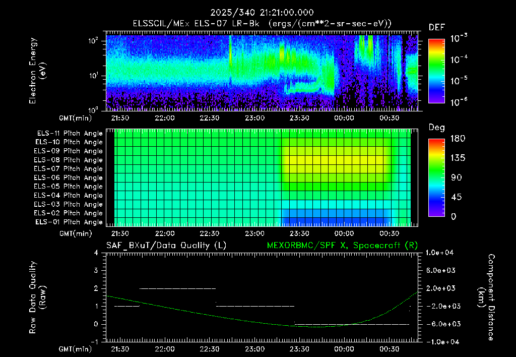 SurveyImages/XuTail_2025340_2121.gif