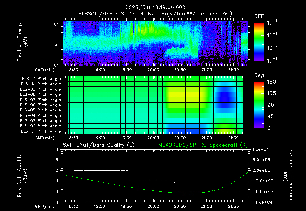 SurveyImages/XuTail_2025341_1819.gif