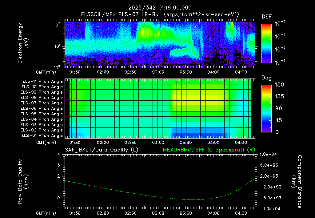 SurveyImages/XuTail_2025342_0119.gif