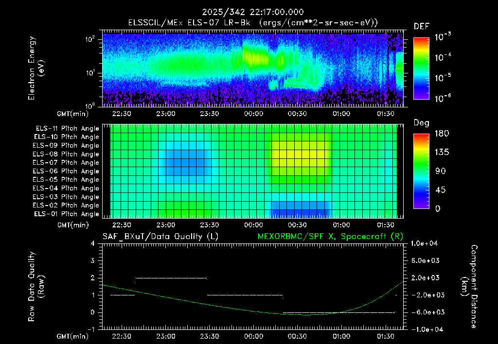 SurveyImages/XuTail_2025342_2217.gif