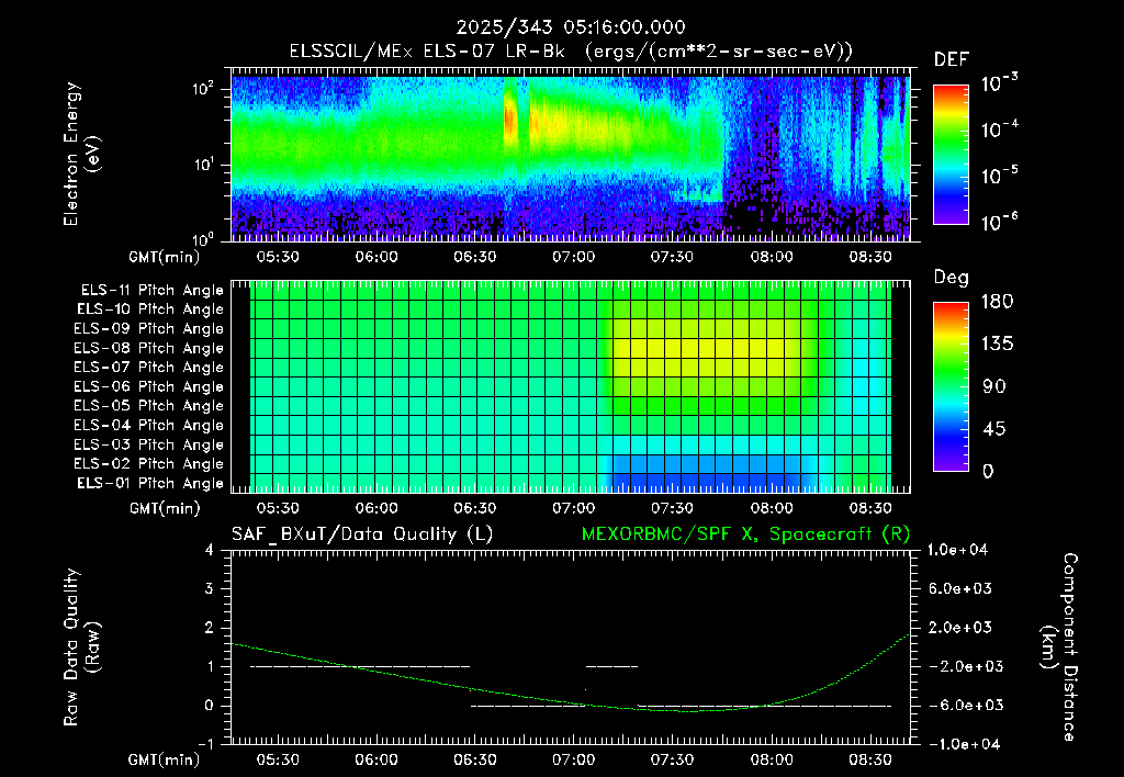SurveyImages/XuTail_2025343_0516.gif