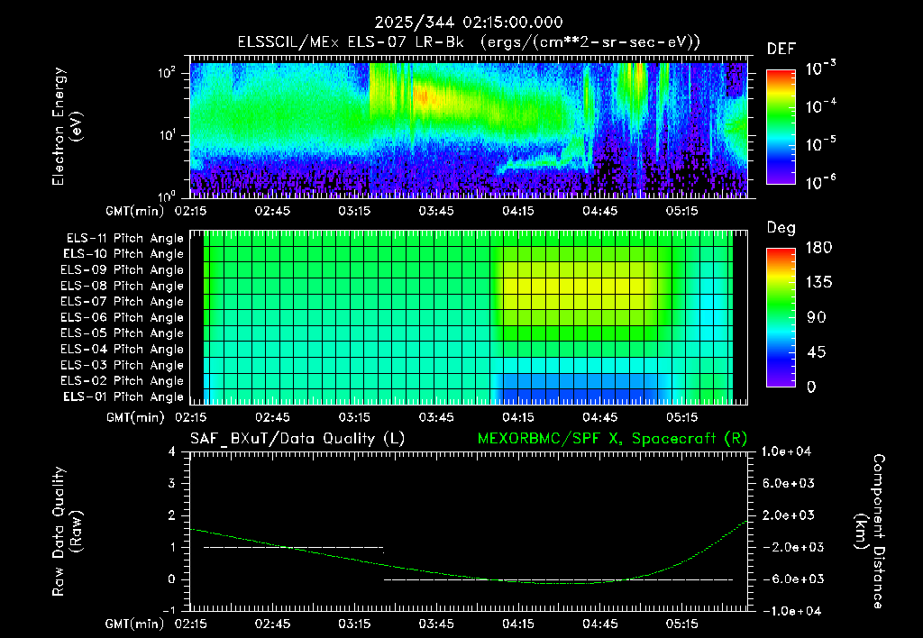 SurveyImages/XuTail_2025344_0215.gif
