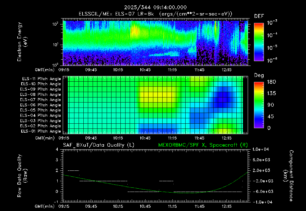 SurveyImages/XuTail_2025344_0914.gif