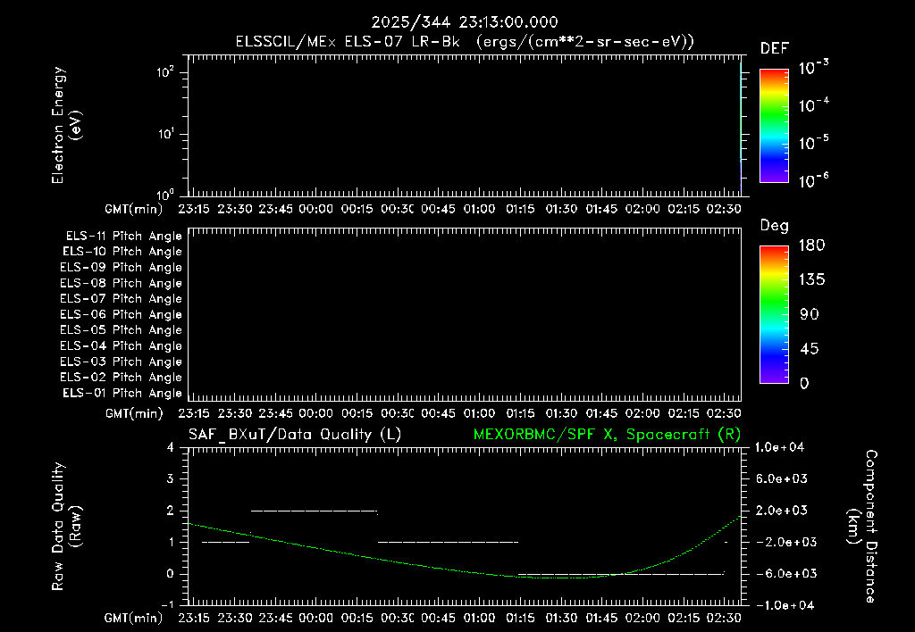 SurveyImages/XuTail_2025344_2313.gif