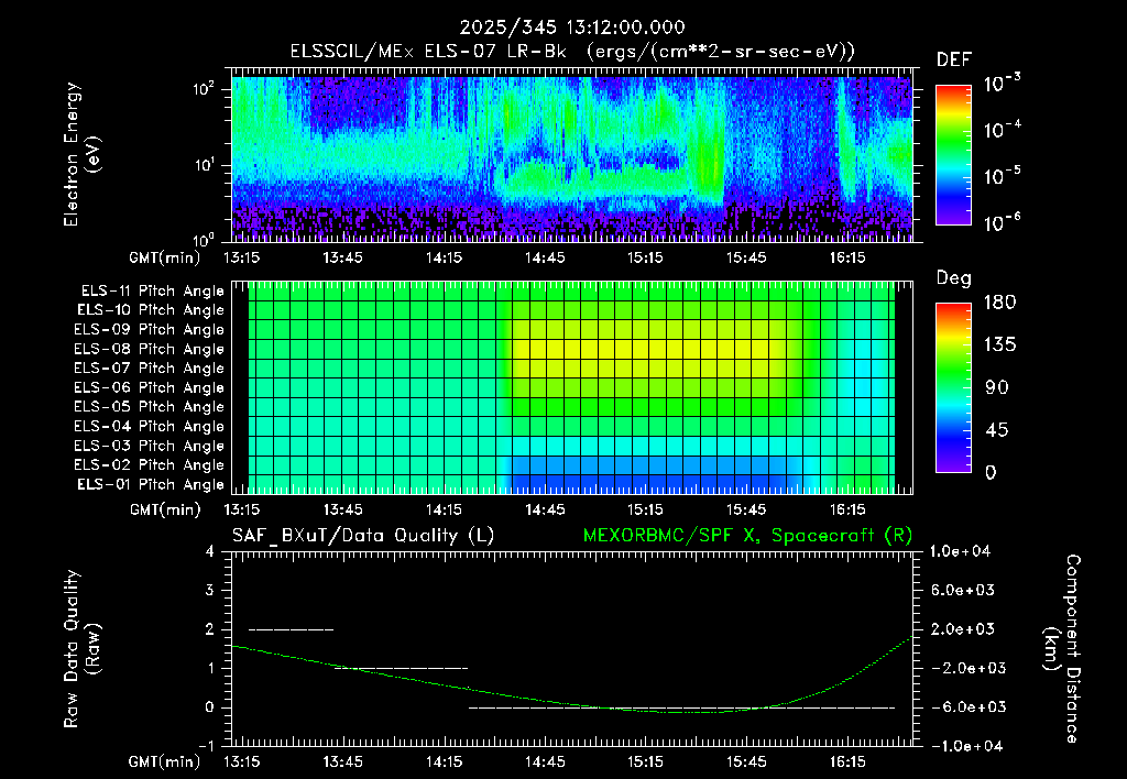 SurveyImages/XuTail_2025345_1312.gif