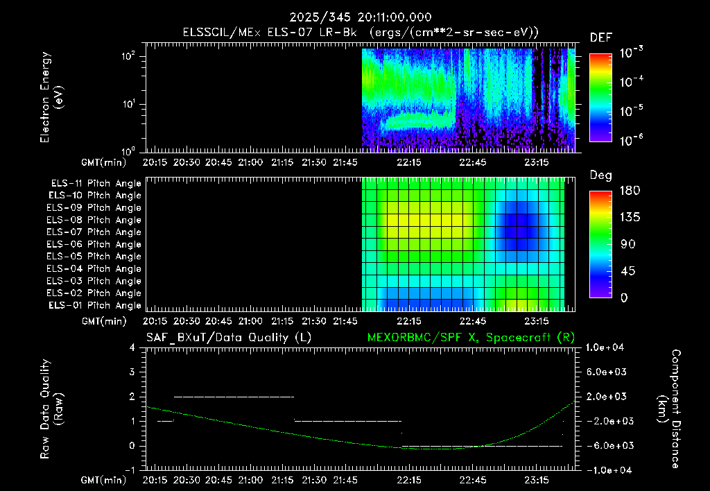 SurveyImages/XuTail_2025345_2011.gif