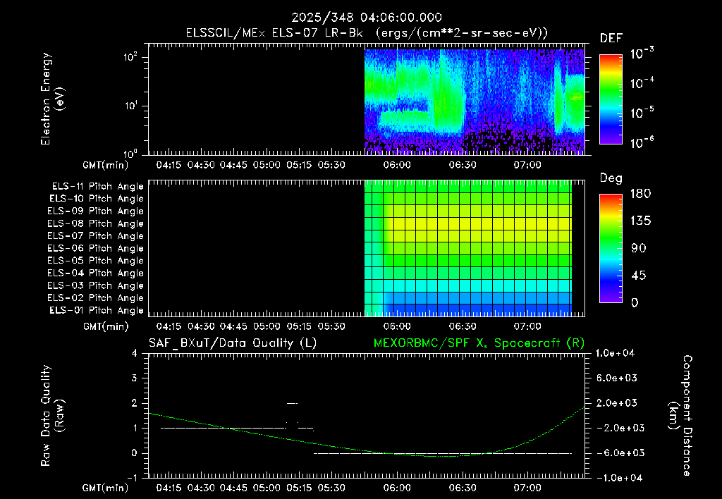 SurveyImages/XuTail_2025348_0406.gif