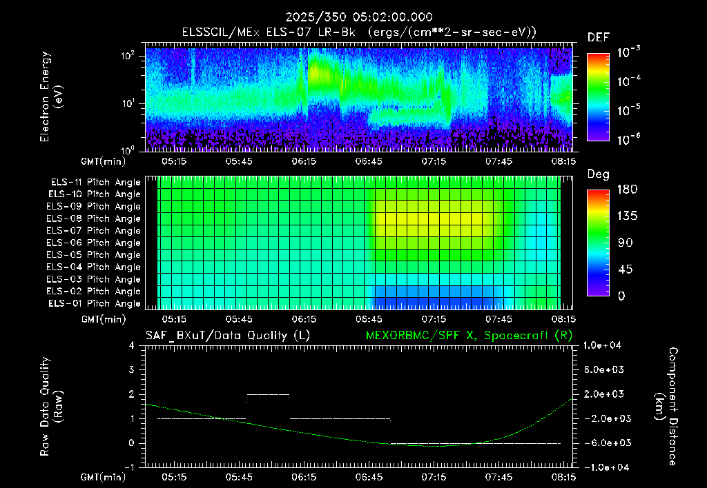 SurveyImages/XuTail_2025350_0502.gif