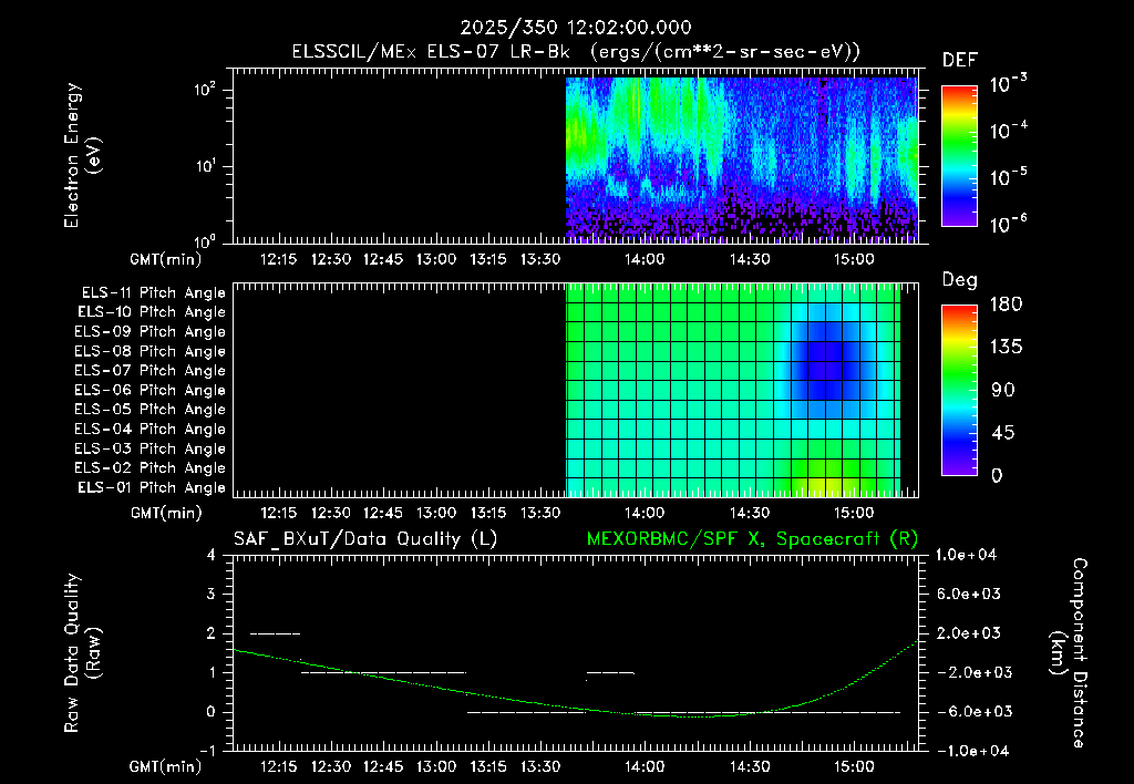 SurveyImages/XuTail_2025350_1202.gif