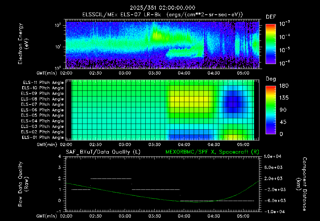 SurveyImages/XuTail_2025351_0200.gif