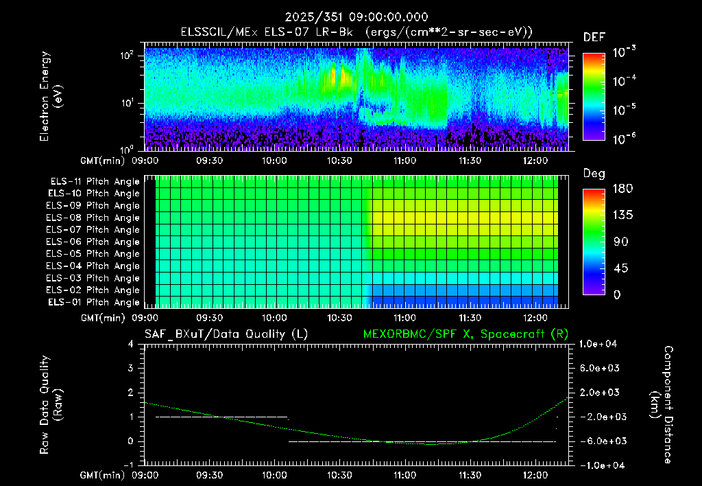 SurveyImages/XuTail_2025351_0900.gif