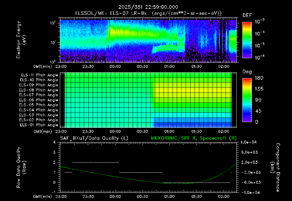 SurveyImages/XuTail_2025351_2259.gif