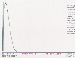 ELS MCP Characteristics