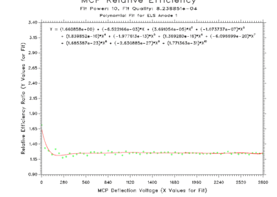 anode1