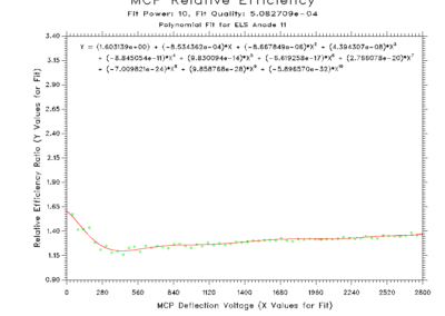 anode11