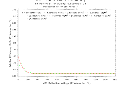 anode3