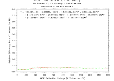 anode6