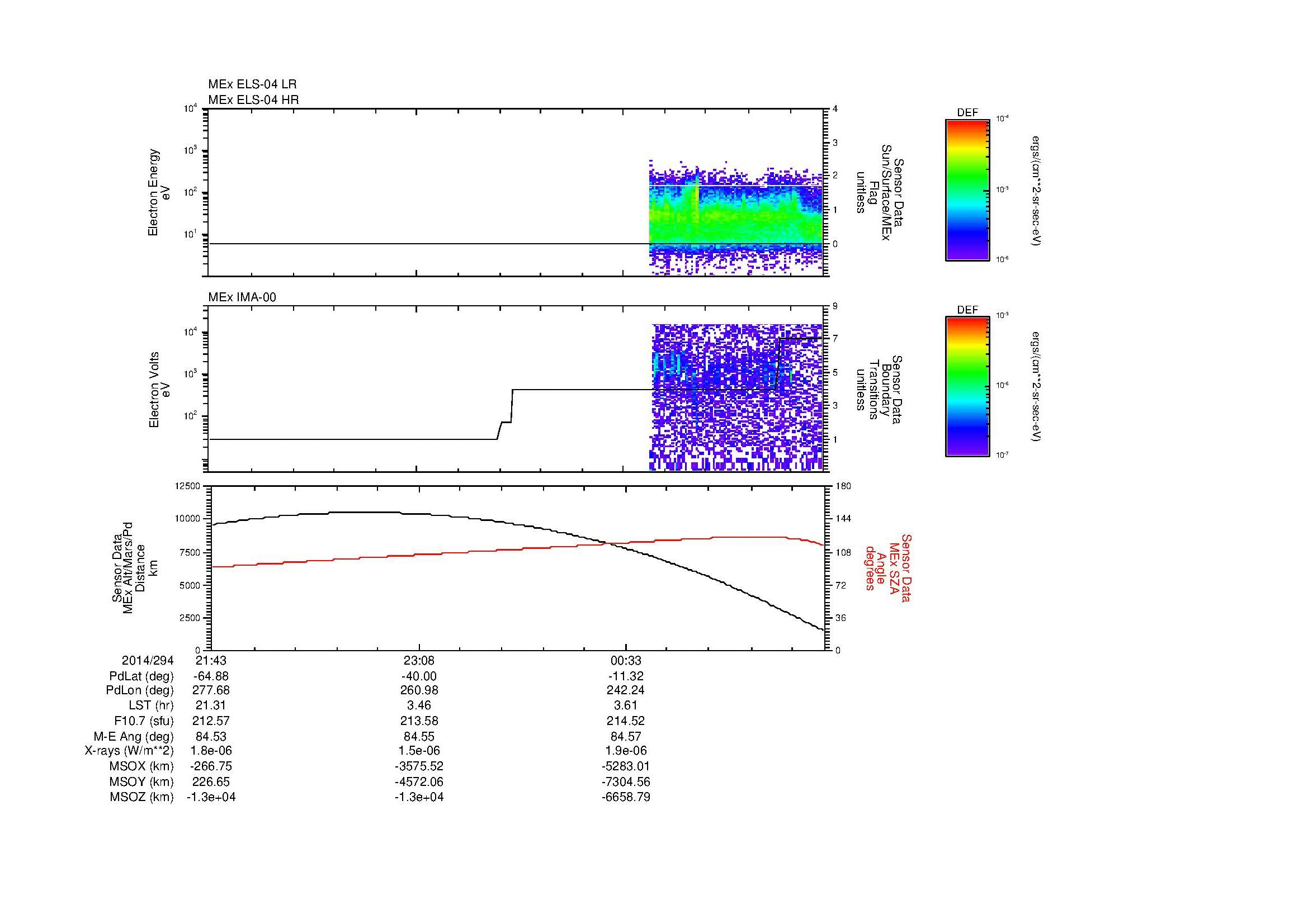 SurveyImages/MAVBS_MExBS_2014294_2143_2014295_0156_B_Quicklook_ELS04_IMA00.gif
