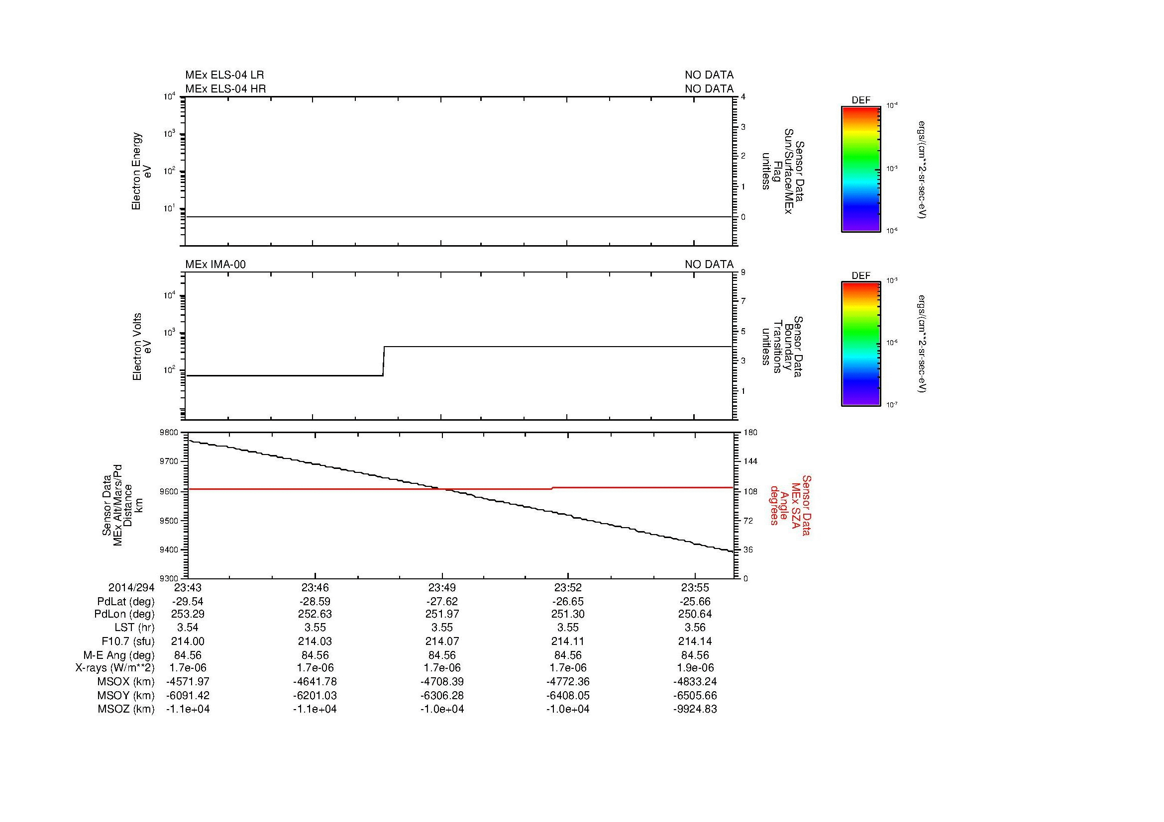 SurveyImages/MAVBS_MExBS_2014294_2343_2014294_2356_C_Quicklook_ELS04_IMA00.gif