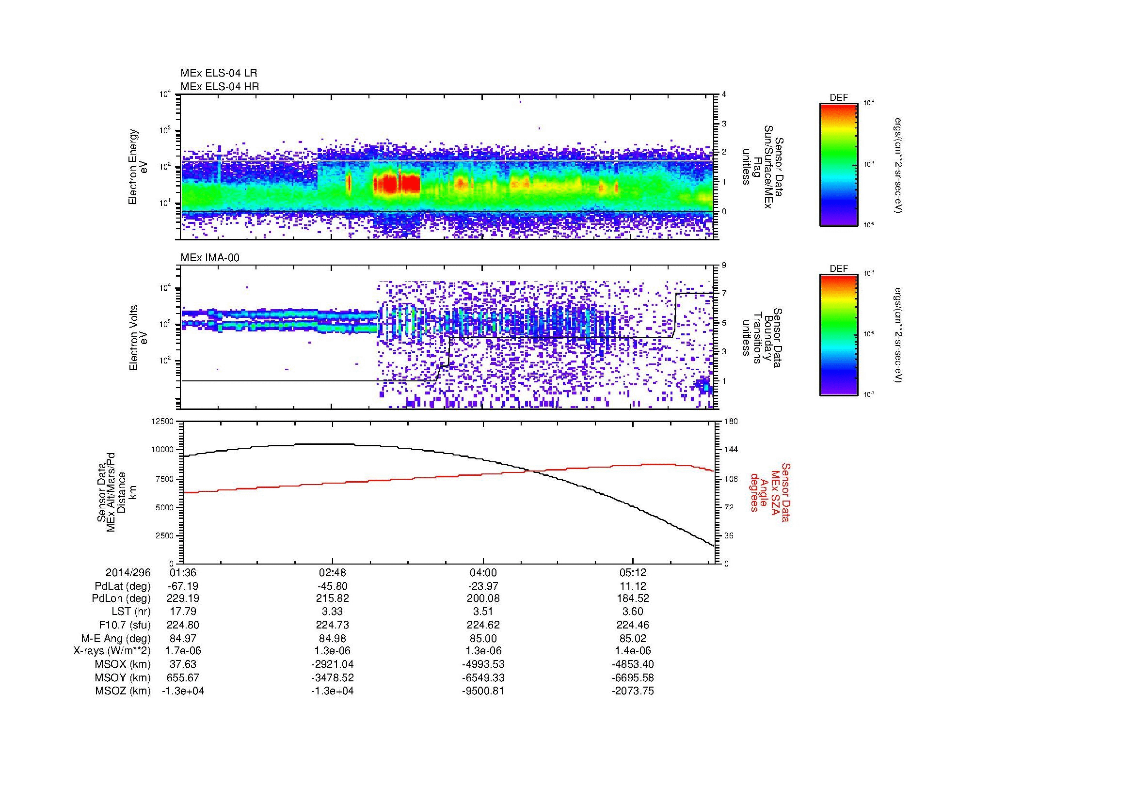SurveyImages/MAVBS_MExBS_2014296_0136_2014296_0553_B_Quicklook_ELS04_IMA00.gif