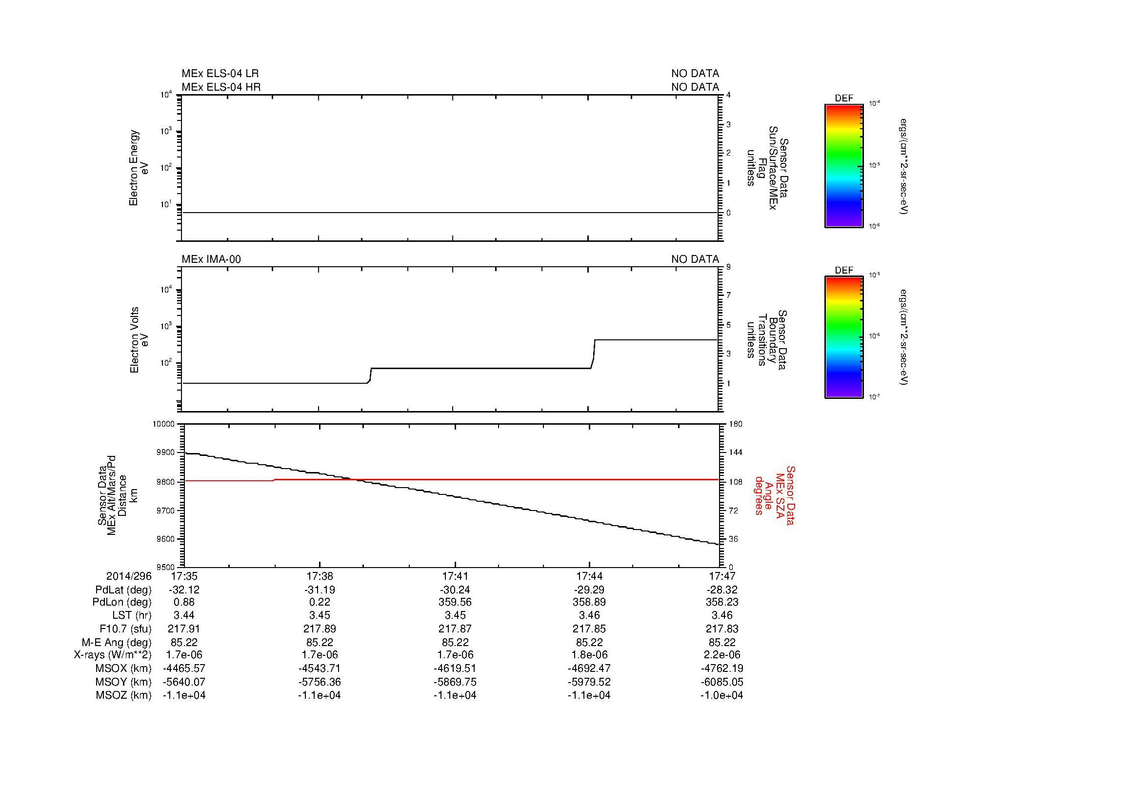 SurveyImages/MAVBS_MExBS_2014296_1735_2014296_1747_C_Quicklook_ELS04_IMA00.gif