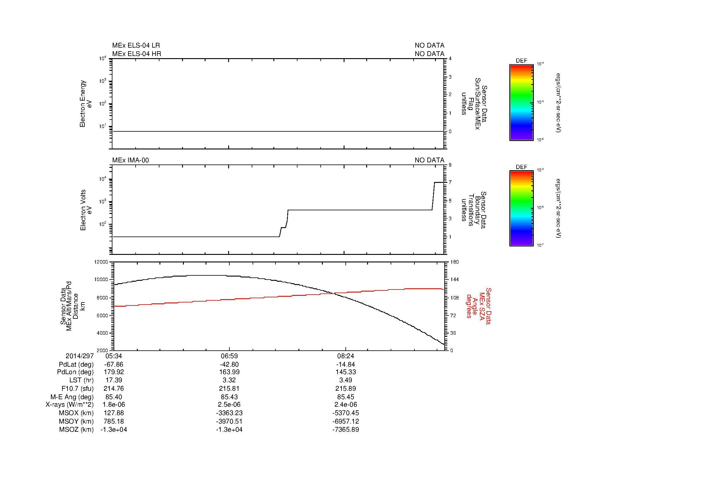 SurveyImages/MAVBS_MExBS_2014297_0534_2014297_0939_B_Quicklook_ELS04_IMA00.gif