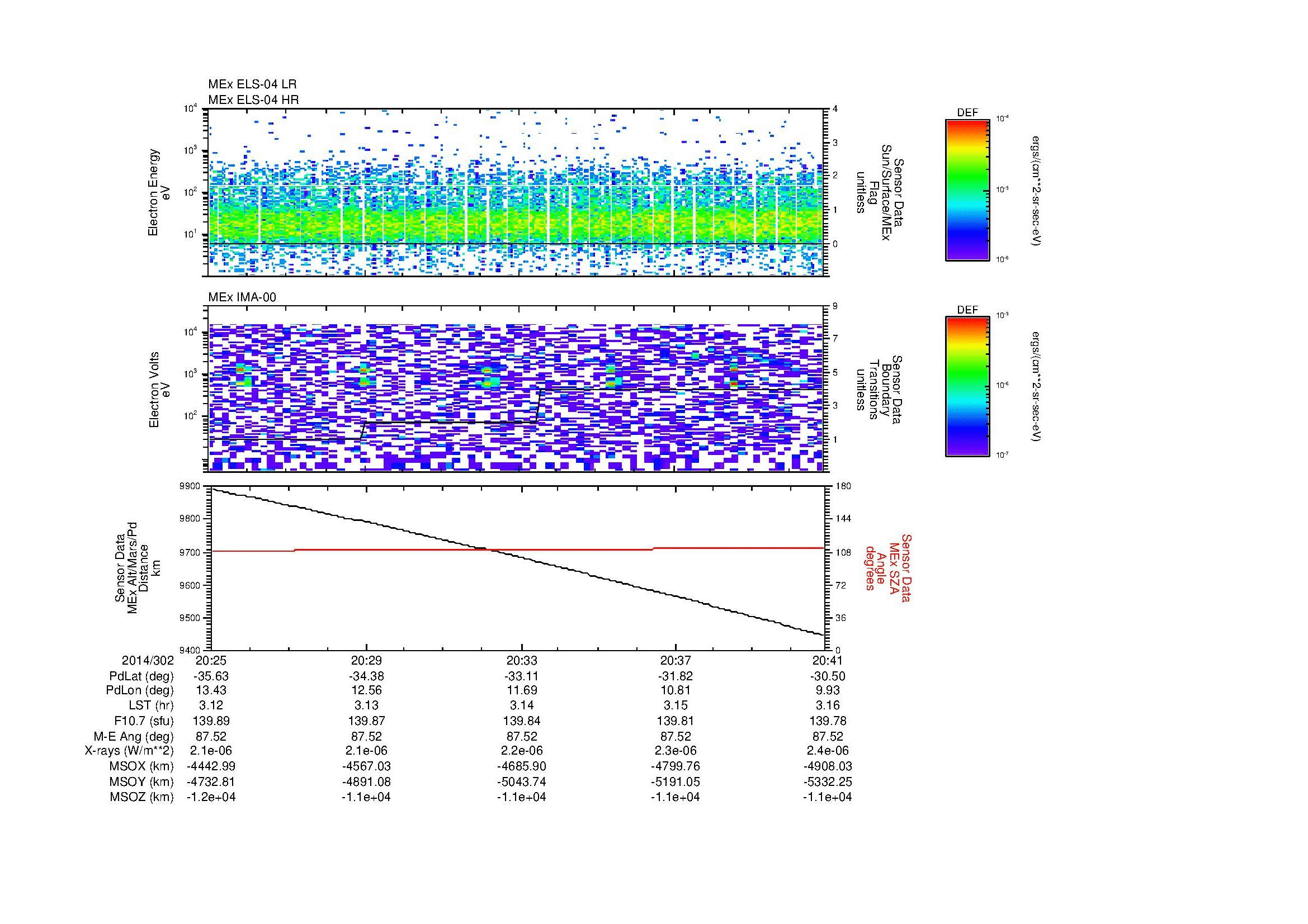 SurveyImages/MAVBS_MExBS_2014302_2025_2014302_2041_C_Quicklook_ELS04_IMA00.gif