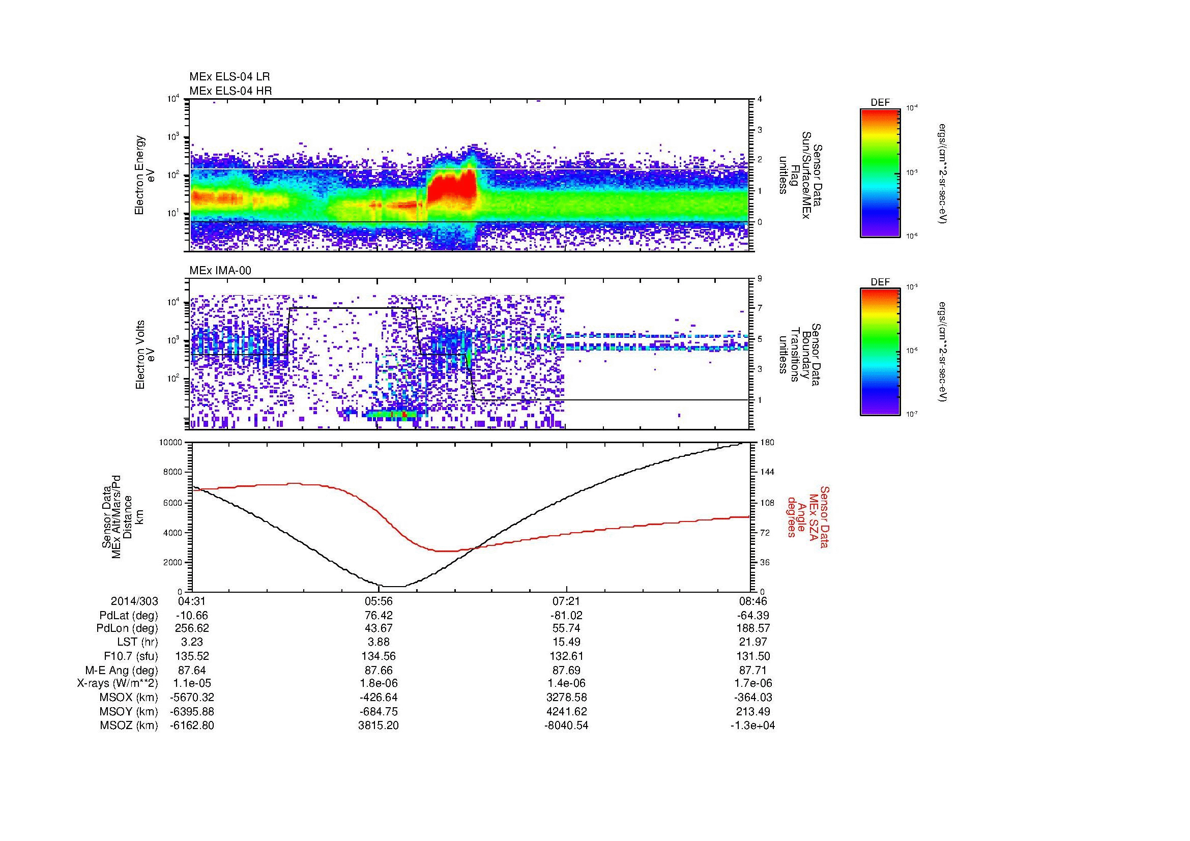 SurveyImages/MAVBS_MExBS_2014303_0431_2014303_0846_B_Quicklook_ELS04_IMA00.gif