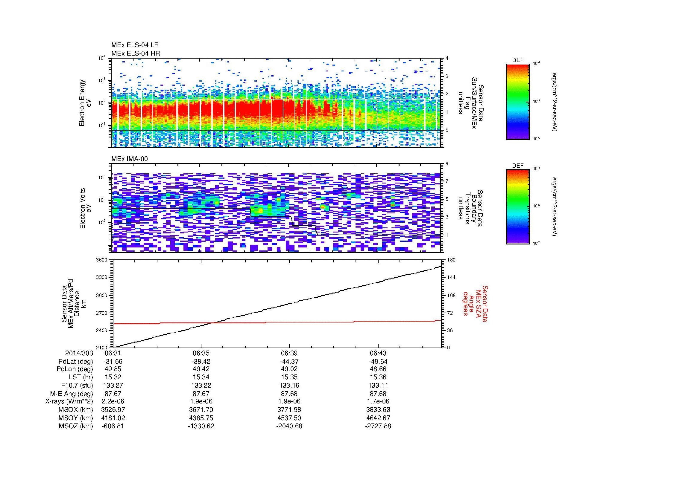SurveyImages/MAVBS_MExBS_2014303_0631_2014303_0646_C_Quicklook_ELS04_IMA00.gif
