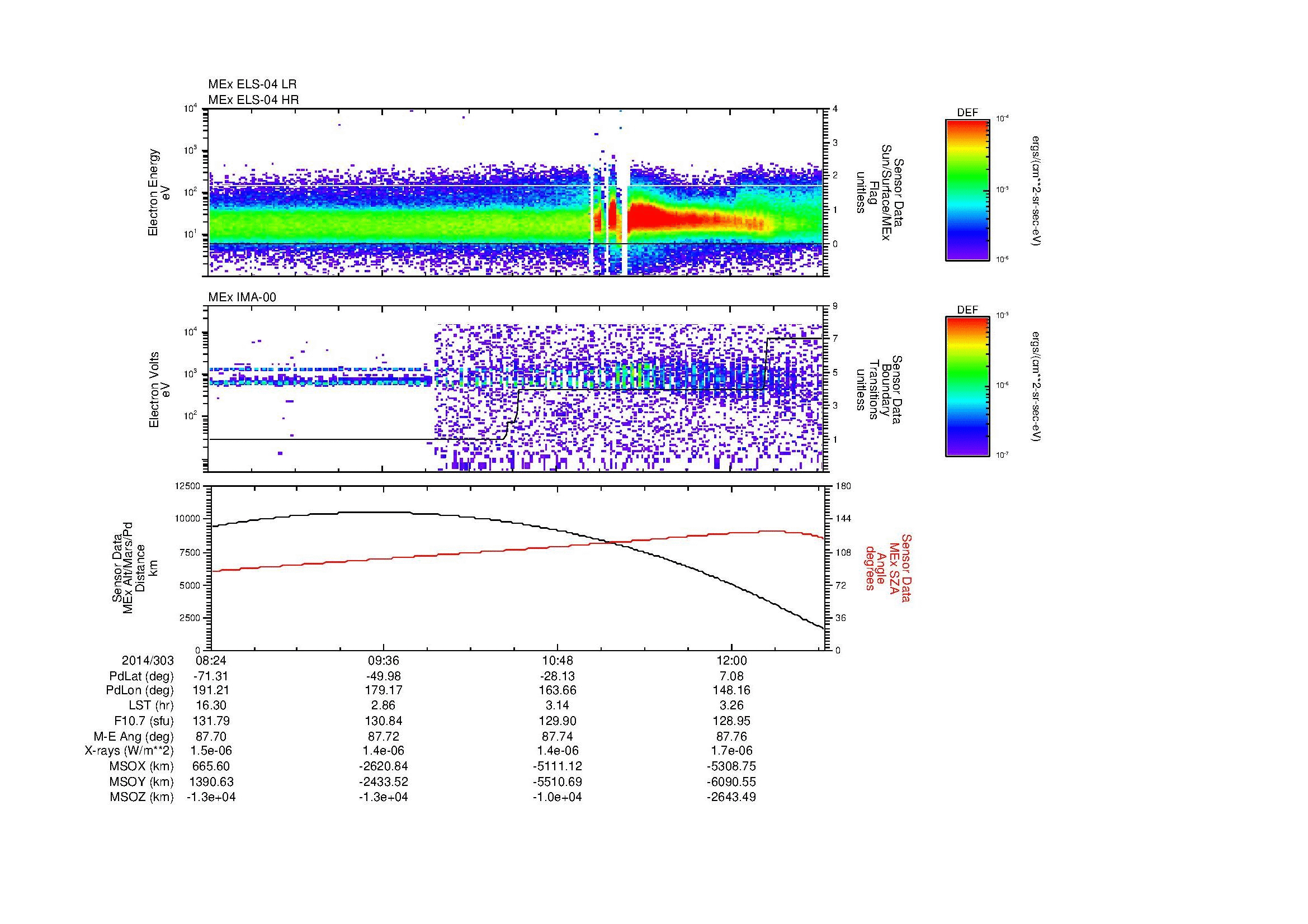 SurveyImages/MAVBS_MExBS_2014303_0824_2014303_1240_B_Quicklook_ELS04_IMA00.gif