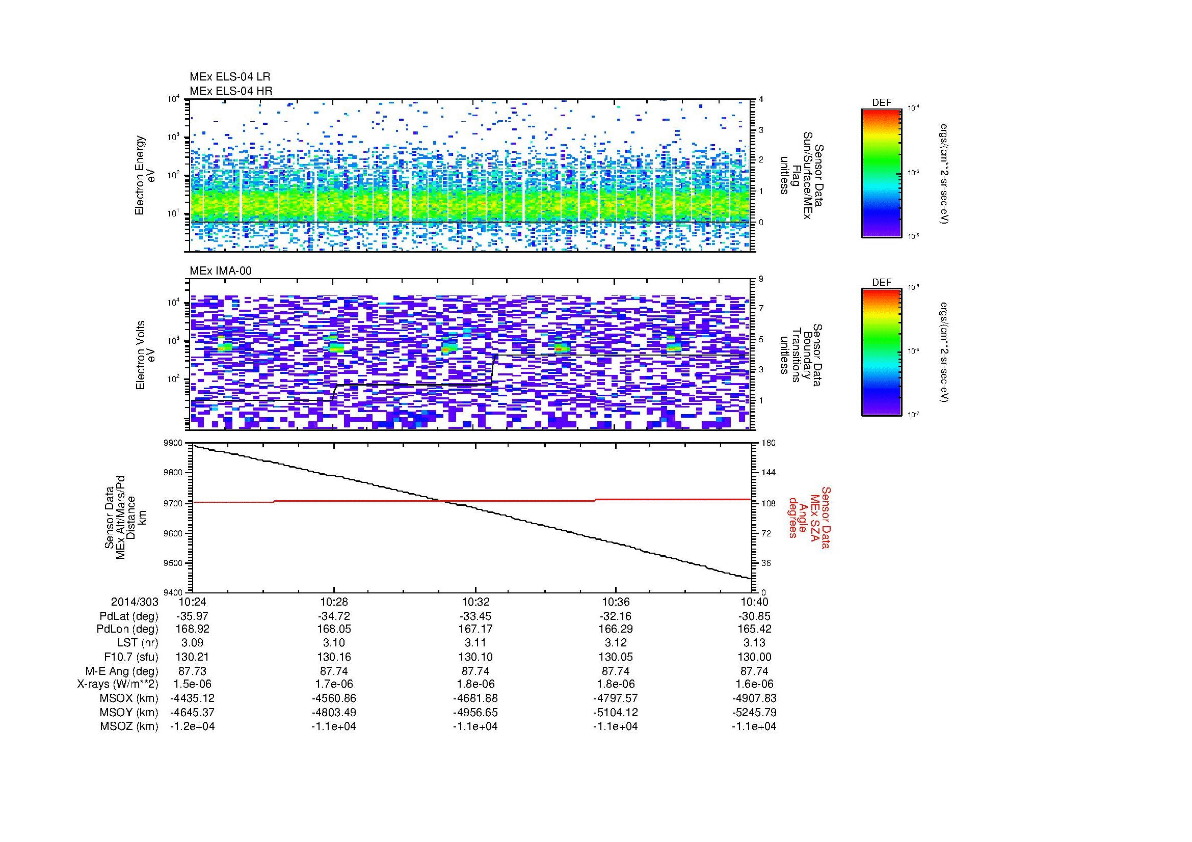 SurveyImages/MAVBS_MExBS_2014303_1024_2014303_1040_C_Quicklook_ELS04_IMA00.gif