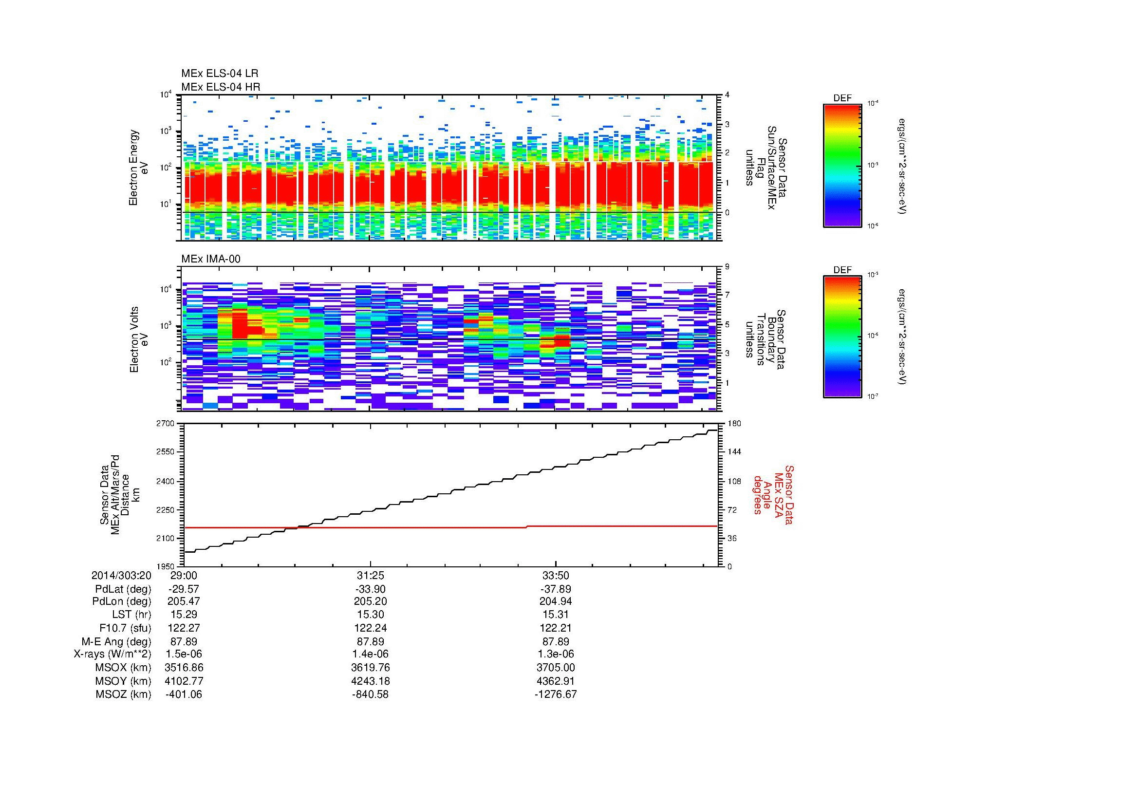 SurveyImages/MAVBS_MExBS_2014303_2029_2014303_2036_C_Quicklook_ELS04_IMA00.gif