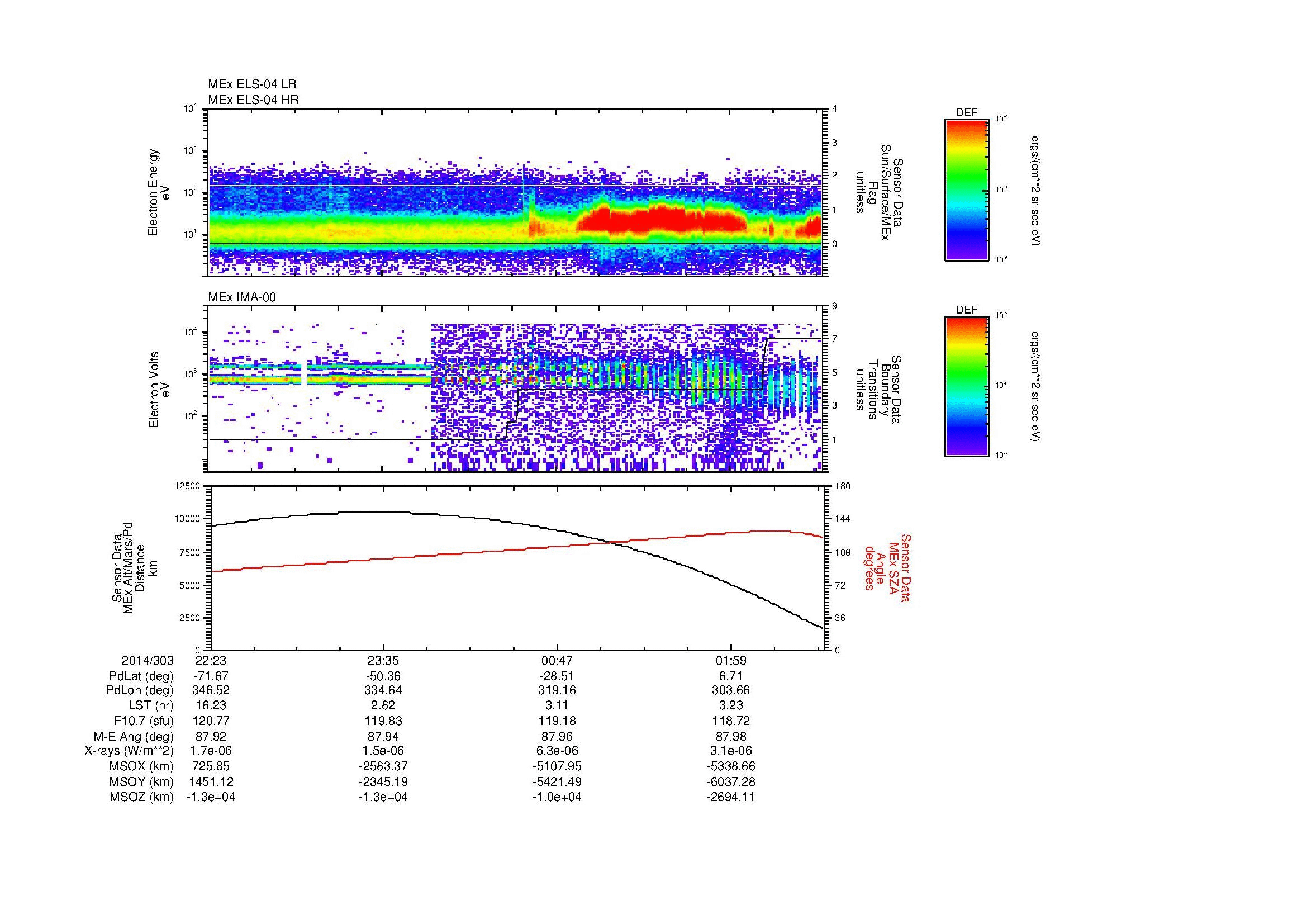 SurveyImages/MAVBS_MExBS_2014303_2223_2014304_0239_B_Quicklook_ELS04_IMA00.gif