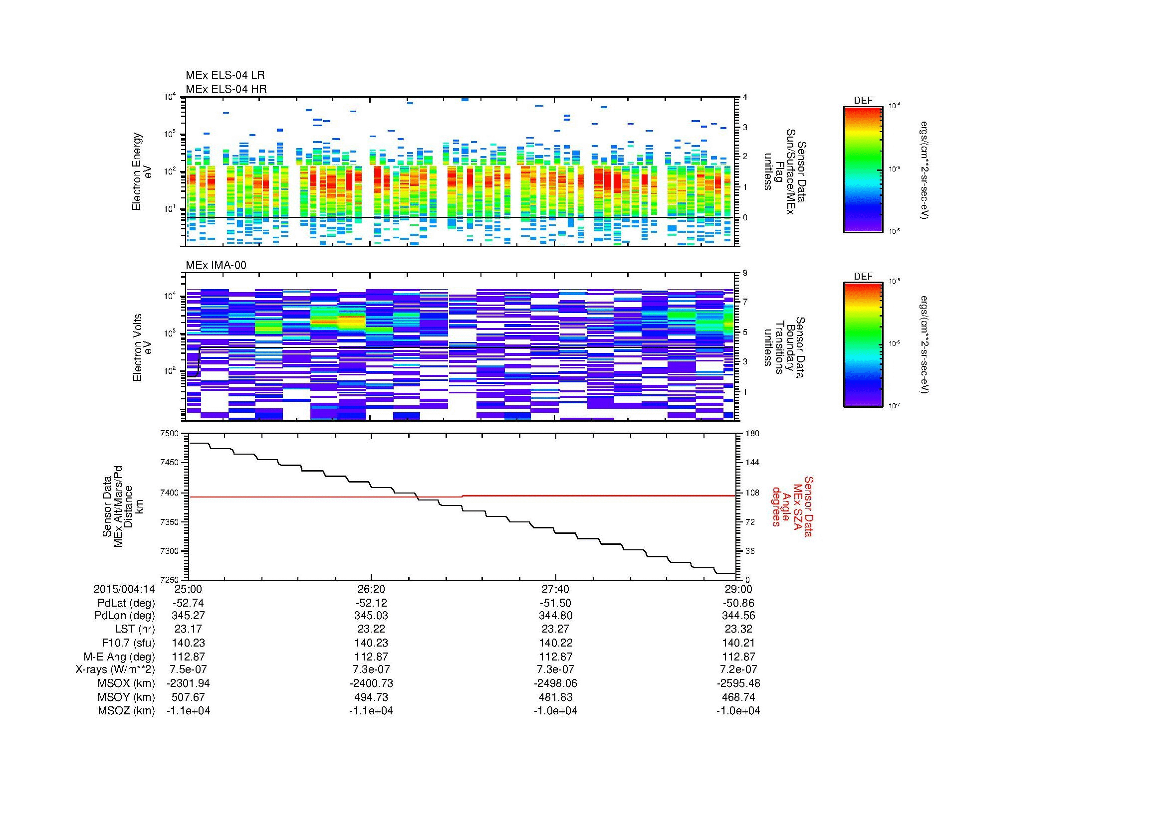 SurveyImages/MAVBS_MExBS_2015004_1425_2015004_1429_C_Quicklook_ELS04_IMA00.gif