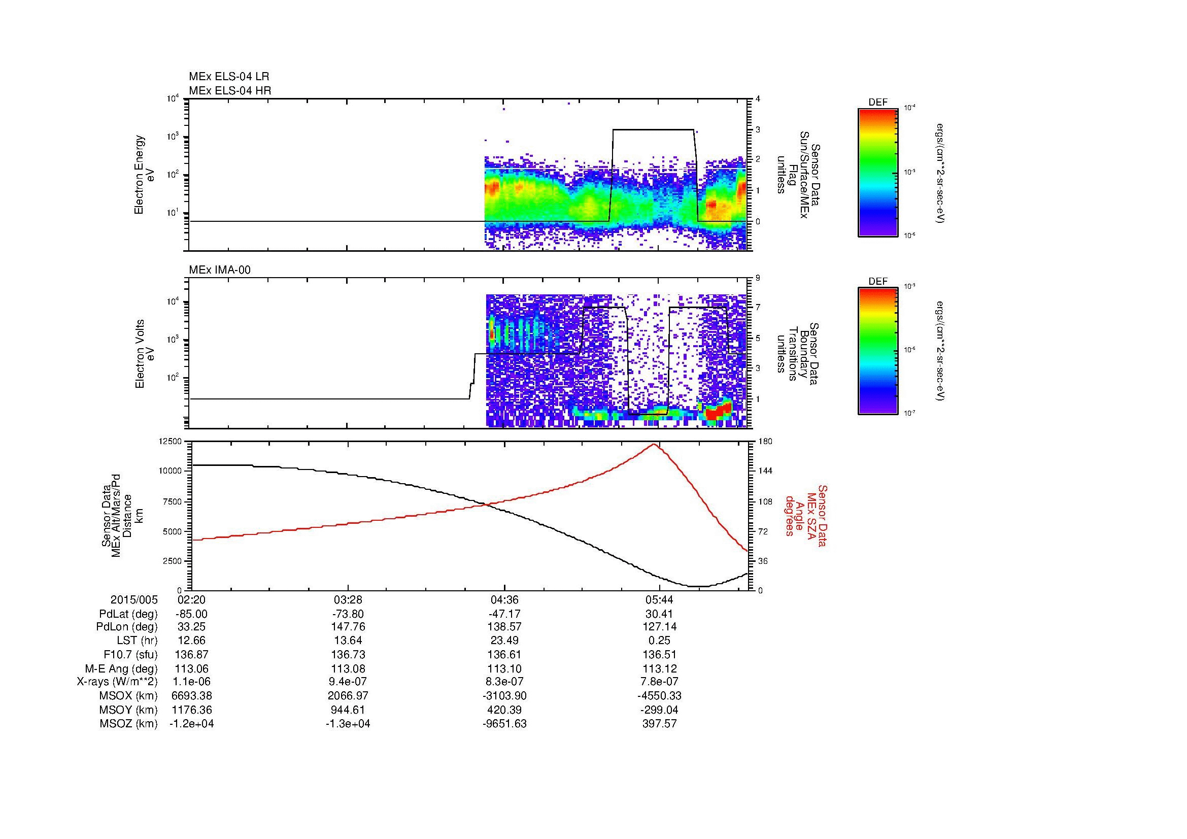 SurveyImages/MAVBS_MExBS_2015005_0220_2015005_0624_B_Quicklook_ELS04_IMA00.gif