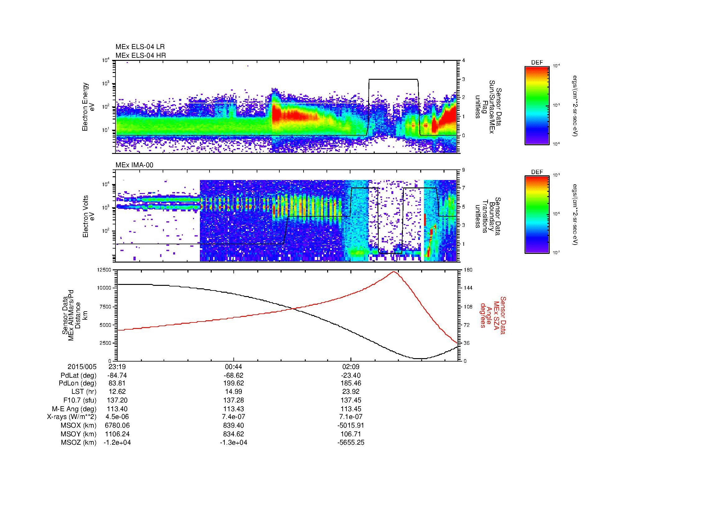 SurveyImages/MAVBS_MExBS_2015005_2319_2015006_0328_B_Quicklook_ELS04_IMA00.gif