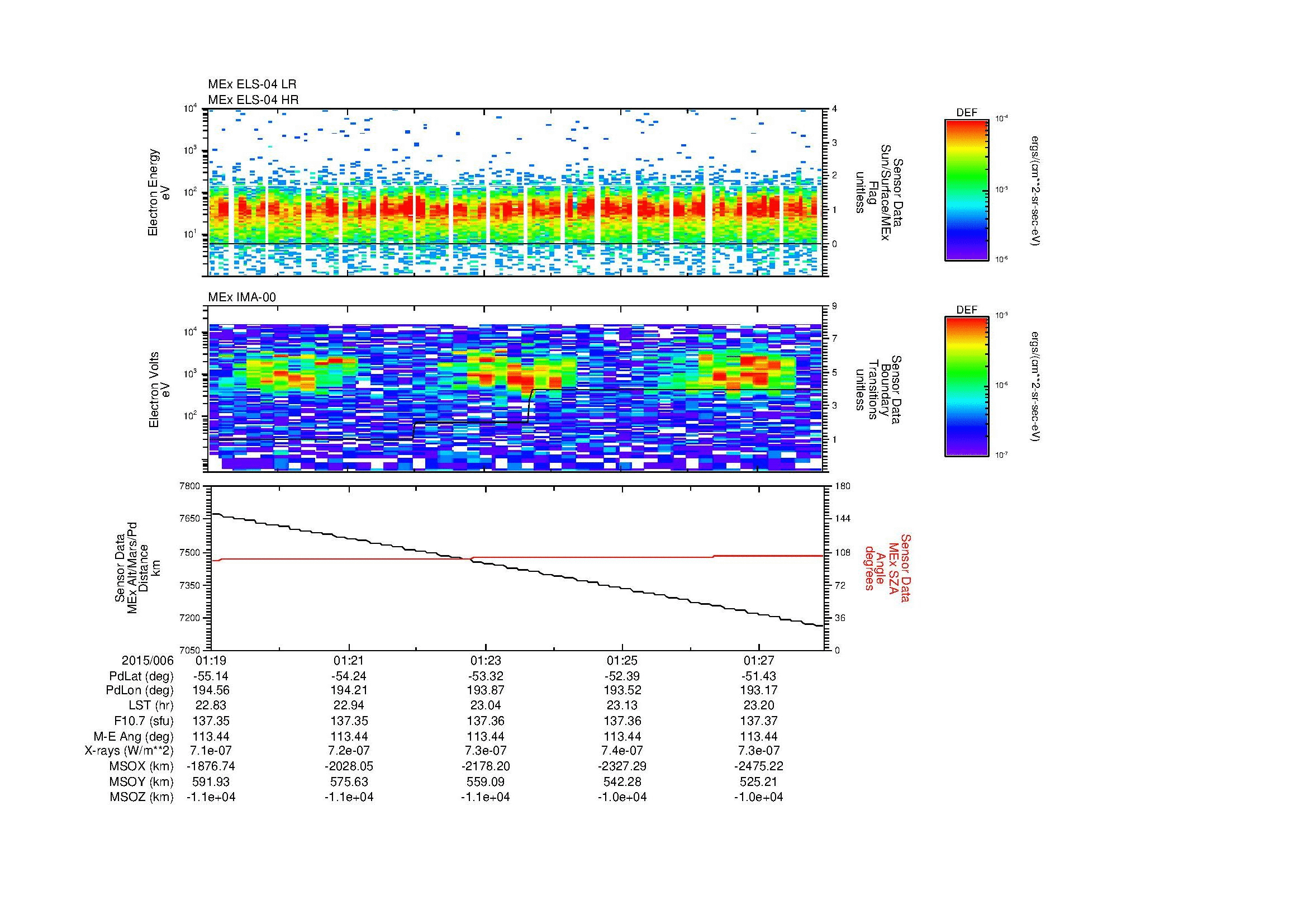 SurveyImages/MAVBS_MExBS_2015006_0119_2015006_0128_C_Quicklook_ELS04_IMA00.gif