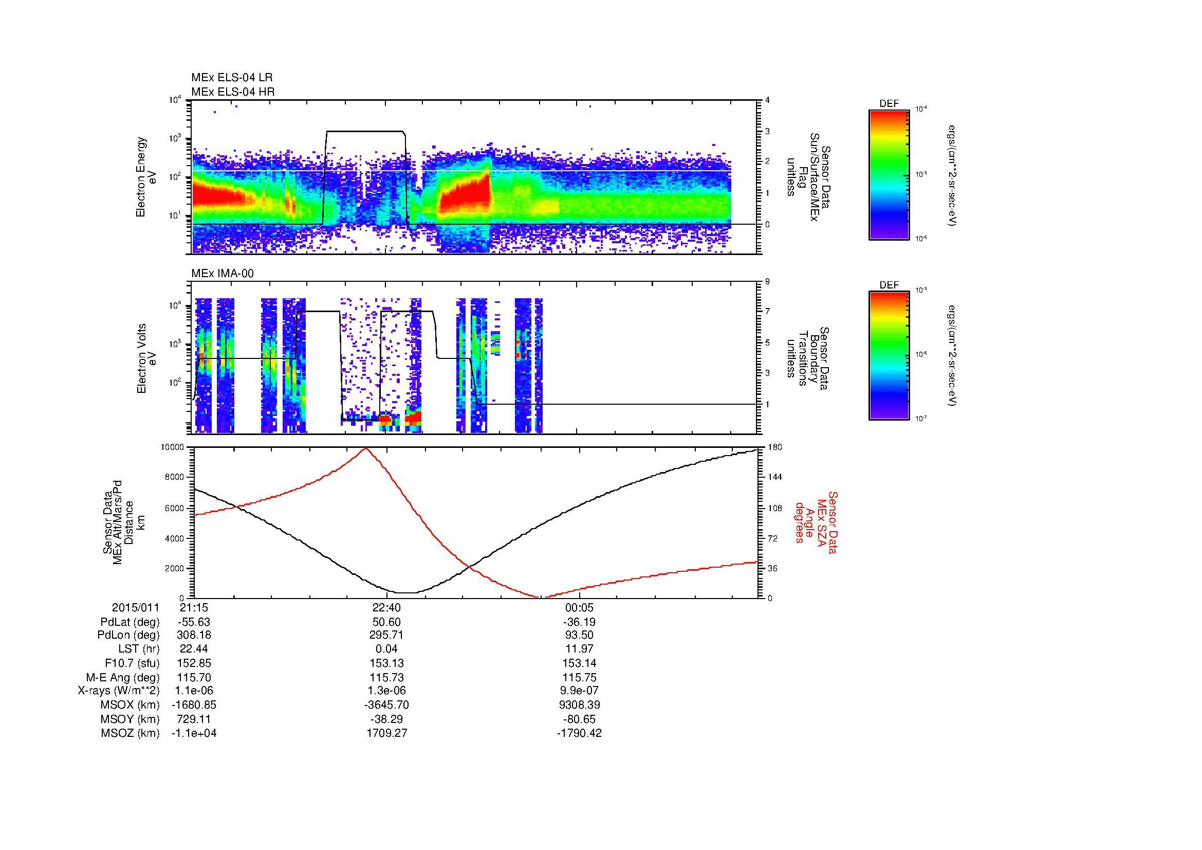 SurveyImages/MAVBS_MExBS_2015011_2115_2015012_0126_B_Quicklook_ELS04_IMA00.gif
