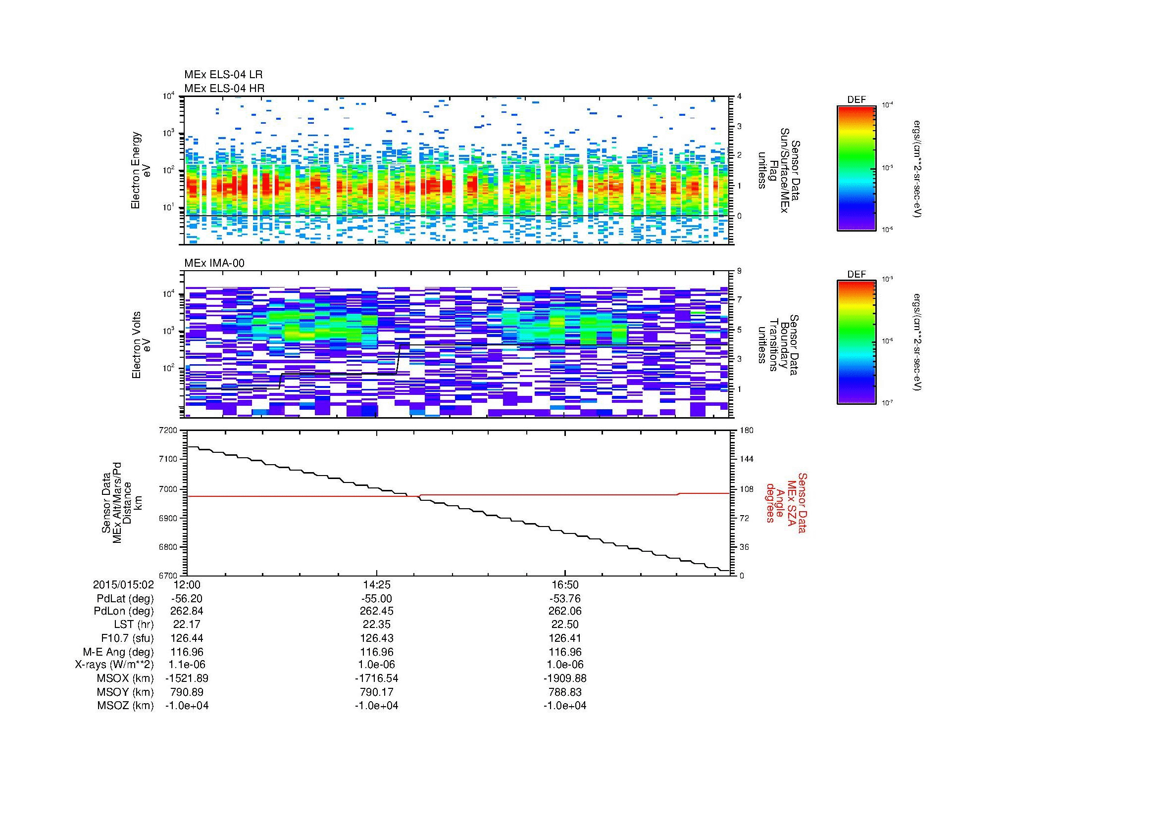 SurveyImages/MAVBS_MExBS_2015015_0212_2015015_0219_C_Quicklook_ELS04_IMA00.gif