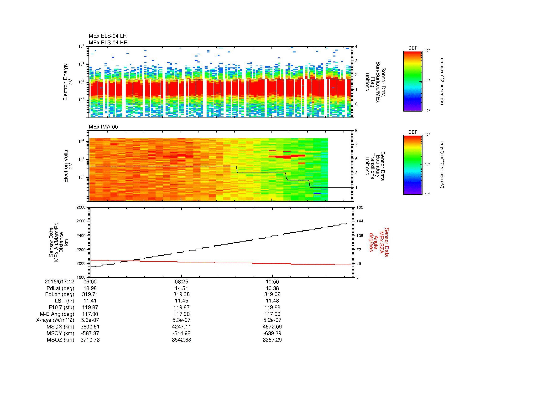 SurveyImages/MAVBS_MExBS_2015017_1206_2015017_1213_C_Quicklook_ELS04_IMA00.gif