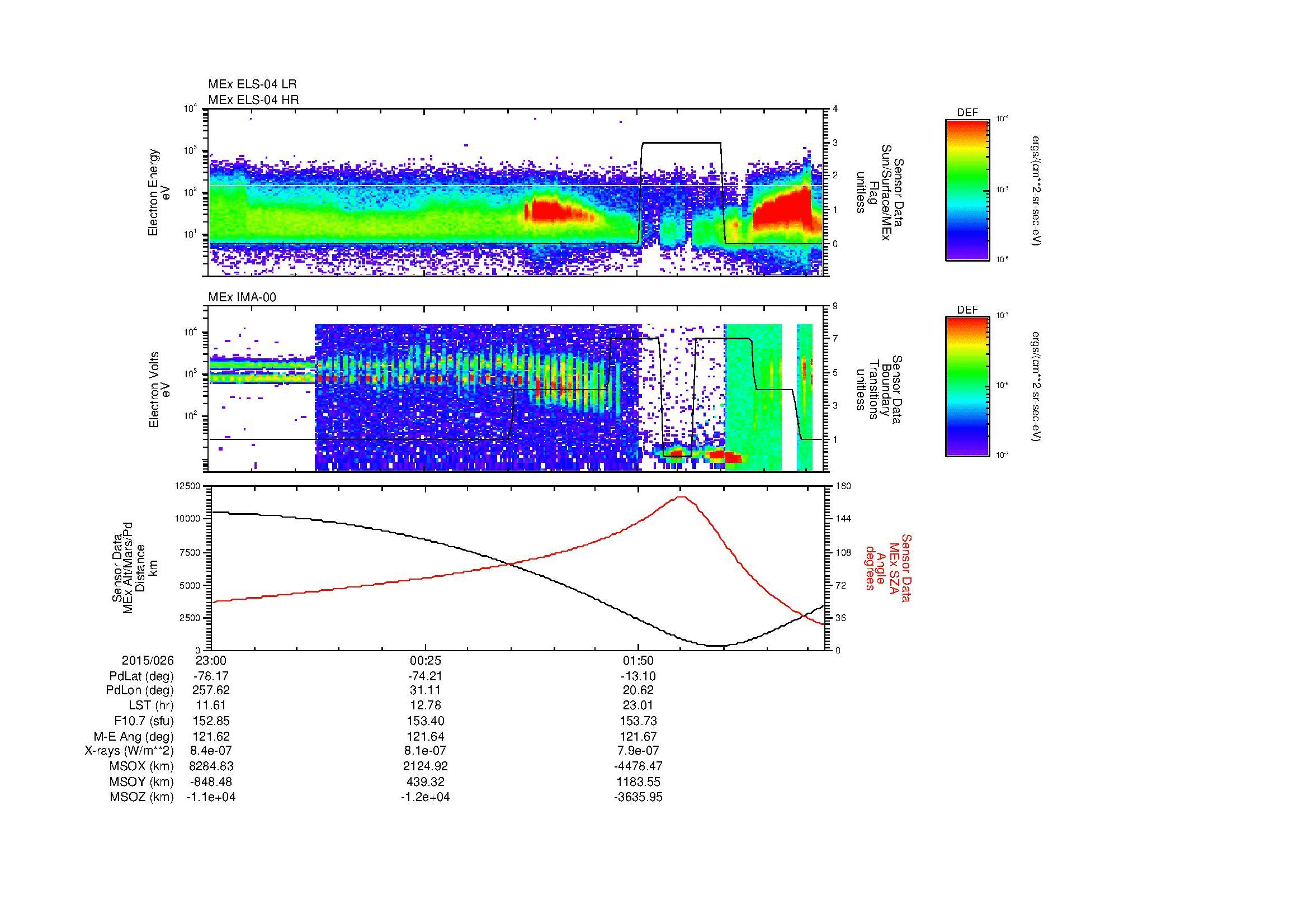 SurveyImages/MAVBS_MExBS_2015026_2300_2015027_0306_B_Quicklook_ELS04_IMA00.gif