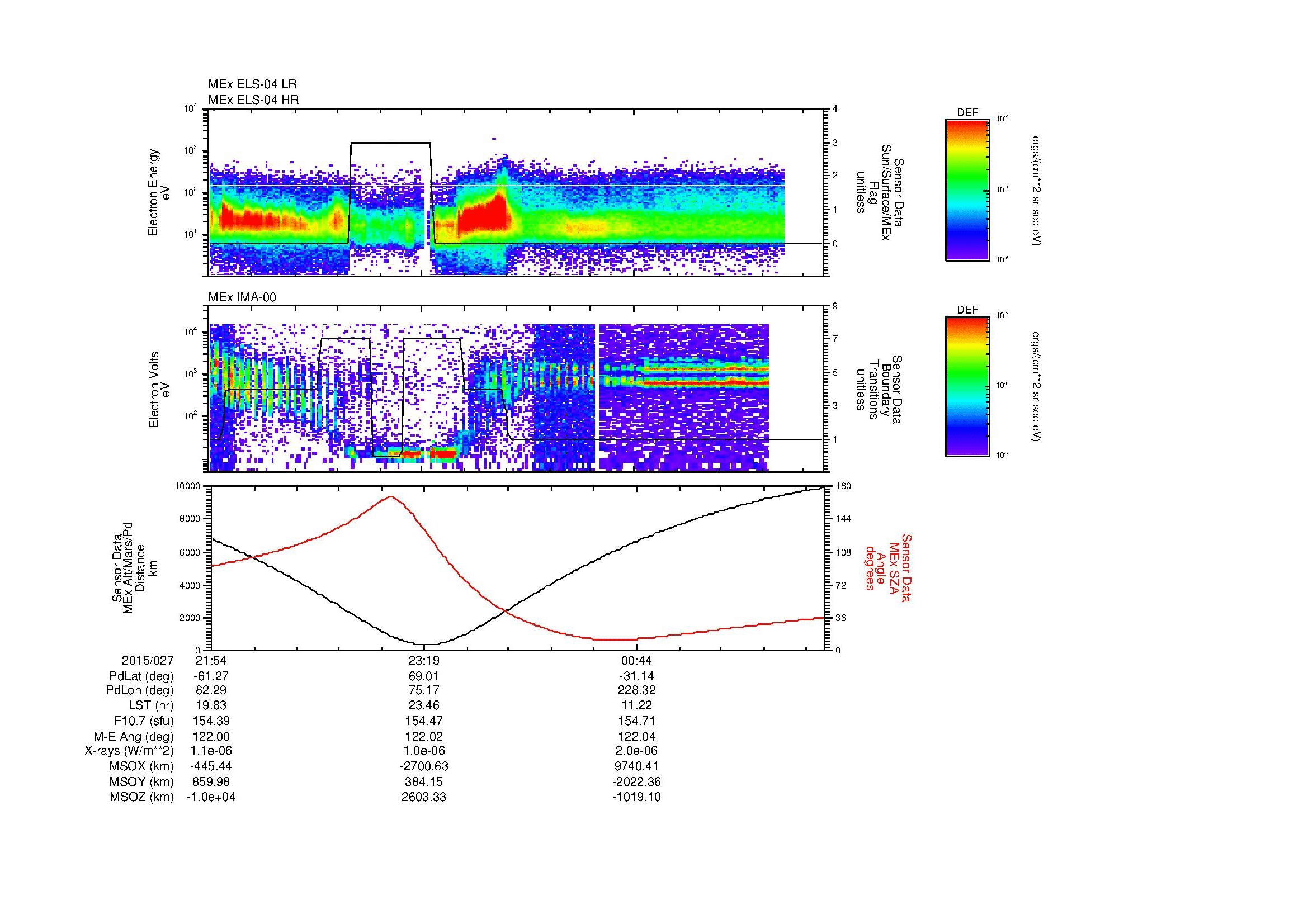 SurveyImages/MAVBS_MExBS_2015027_2154_2015028_0201_B_Quicklook_ELS04_IMA00.gif
