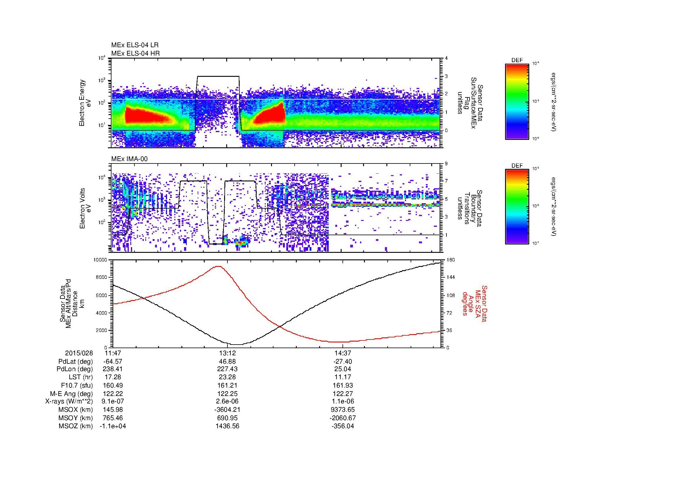 SurveyImages/MAVBS_MExBS_2015028_1147_2015028_1552_B_Quicklook_ELS04_IMA00.gif
